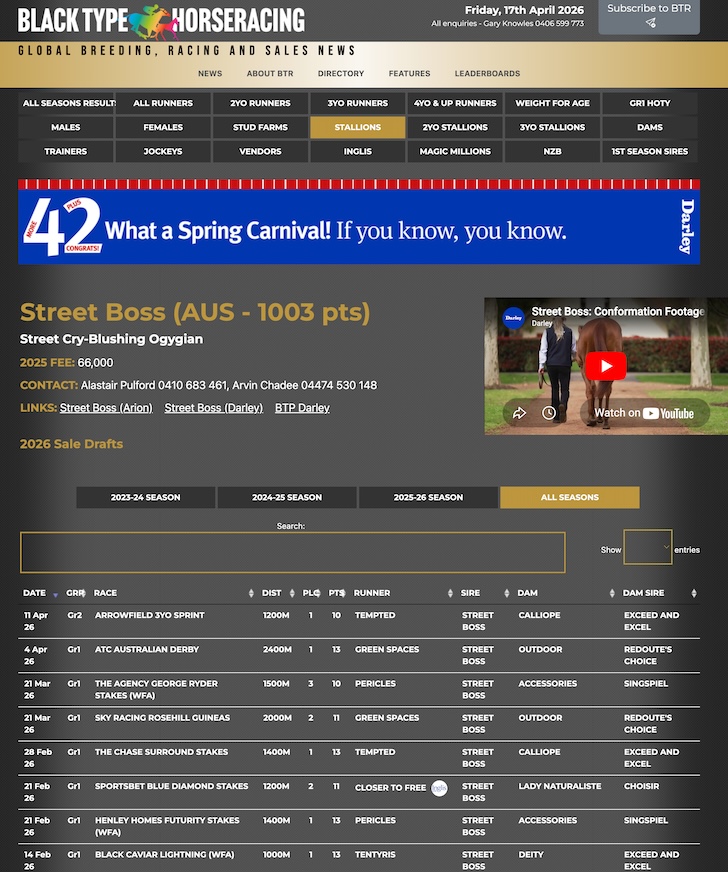 Street Boss BTP Sires example