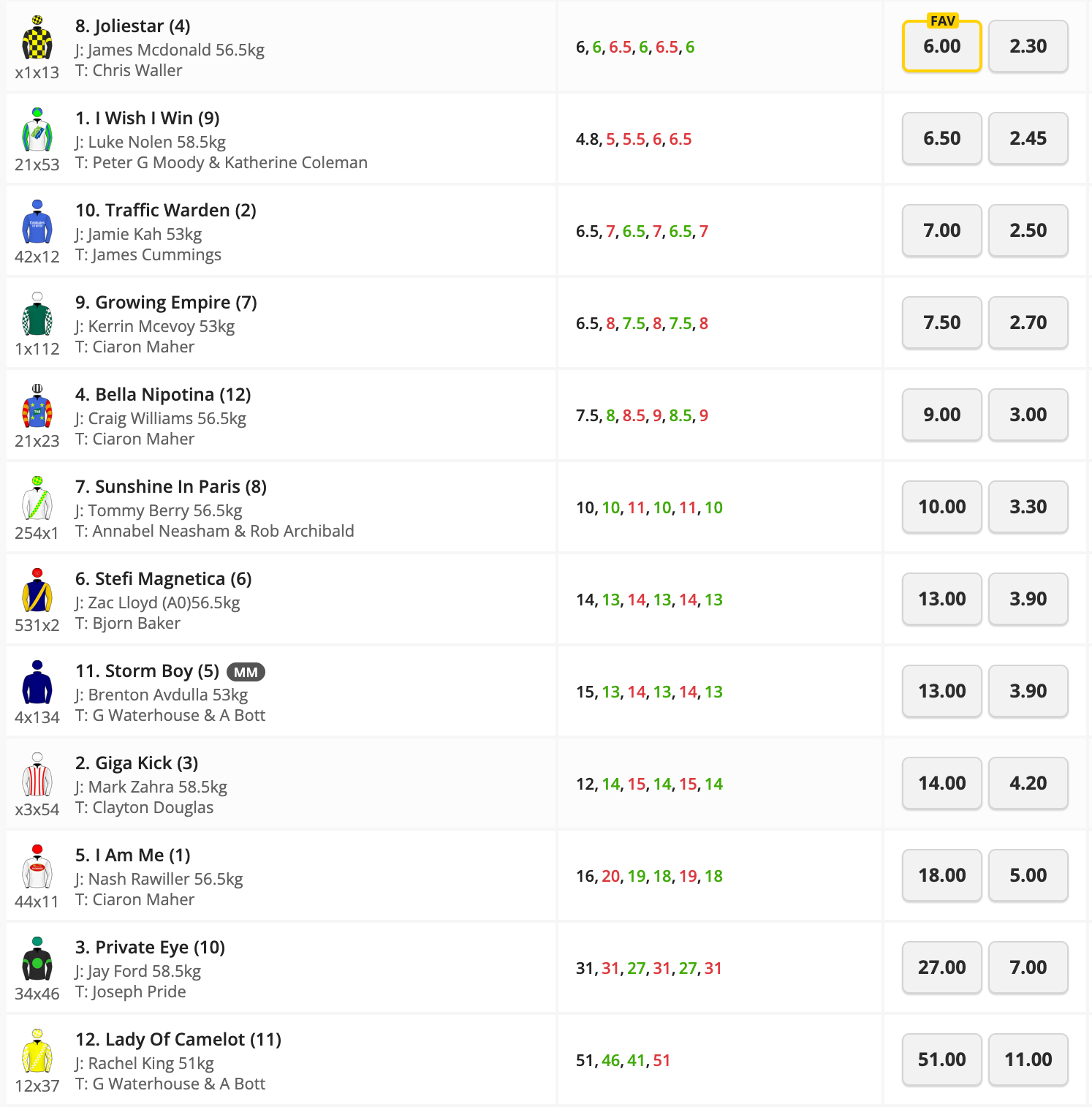 2024 The Everest Market